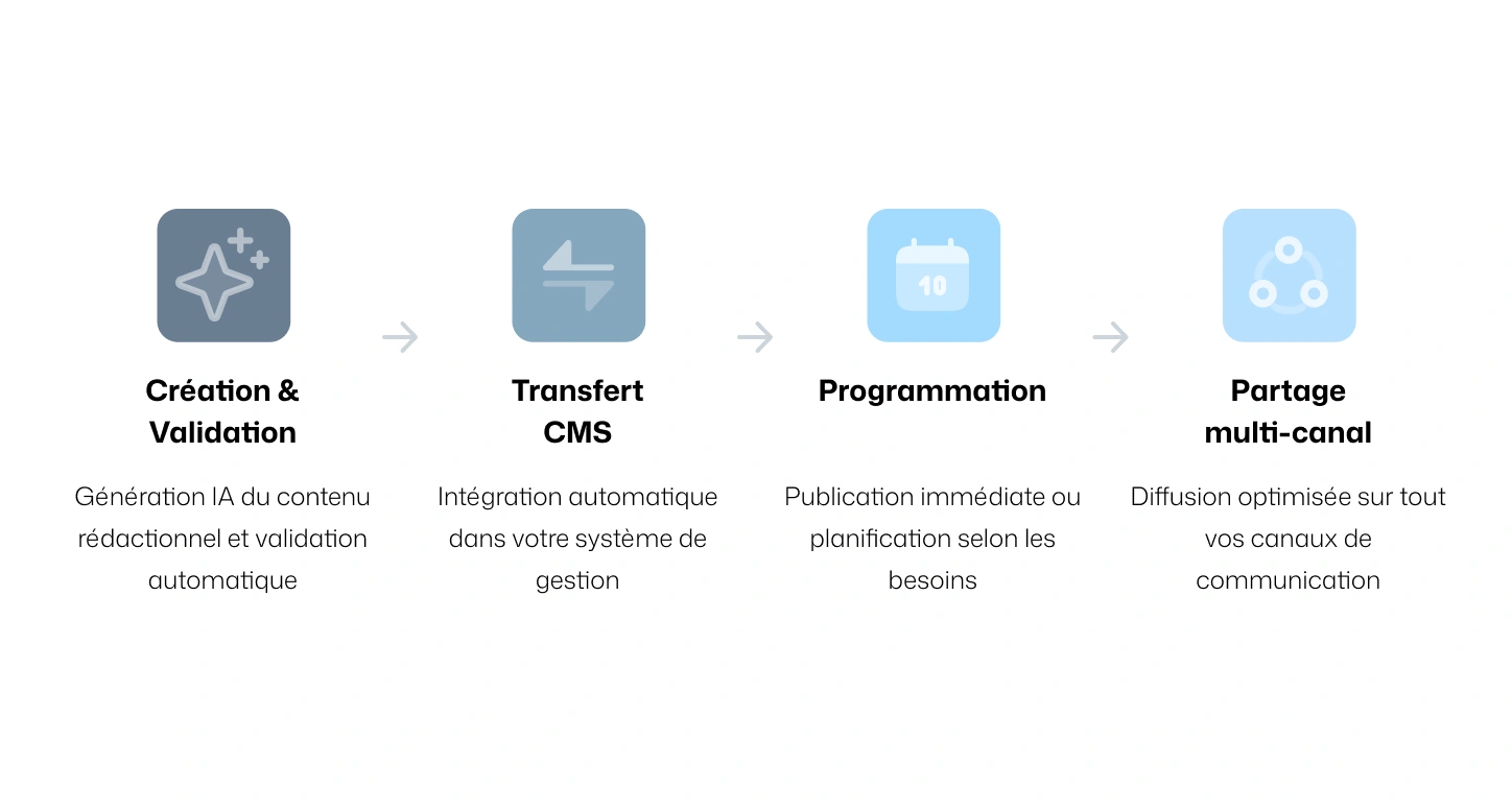 Use case preview