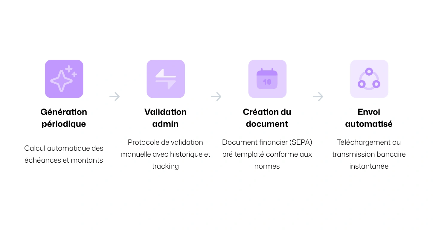 Use case preview